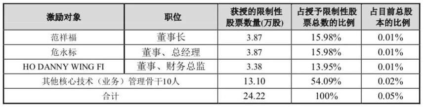 新版“贵州茅台”商标入市；珠啤上半年净利猛增超35%