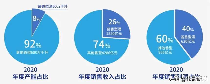 2021年度最权威酱酒报告：酱酒未来十年市场将达5000亿