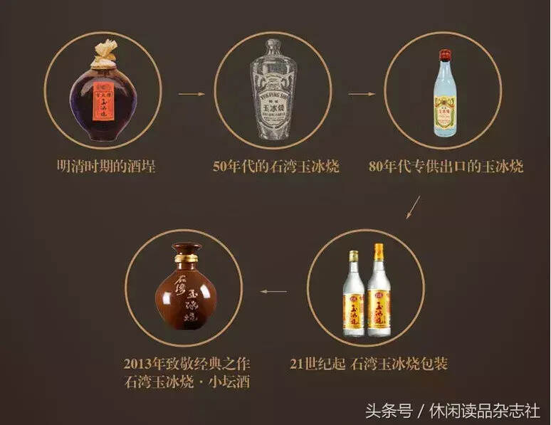 中国曾经出口最多的白酒，不是茅台、汾酒或二锅头，而是它