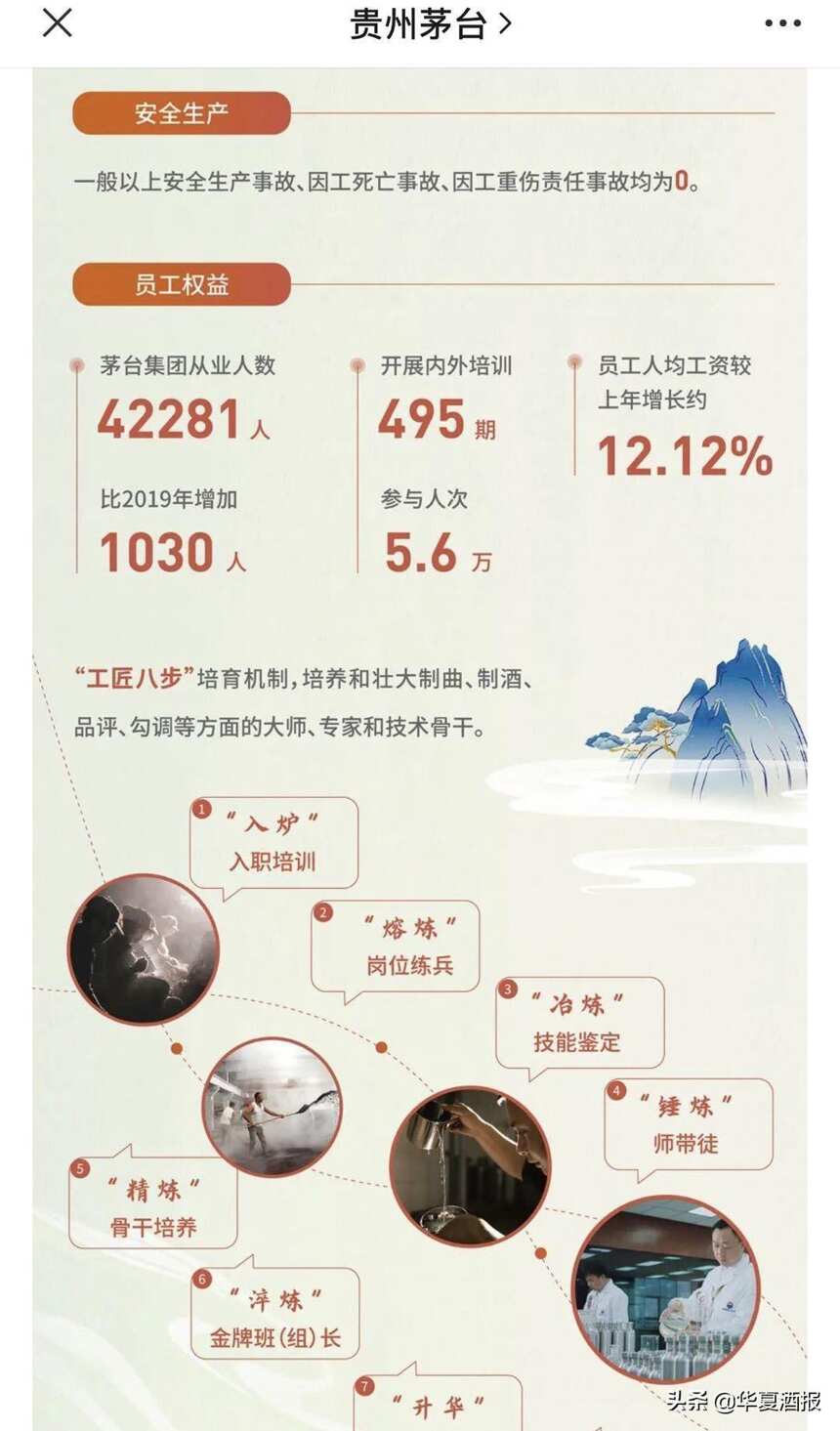 贵州茅台员工人均薪酬31万元，为19家白酒上市公司中最高