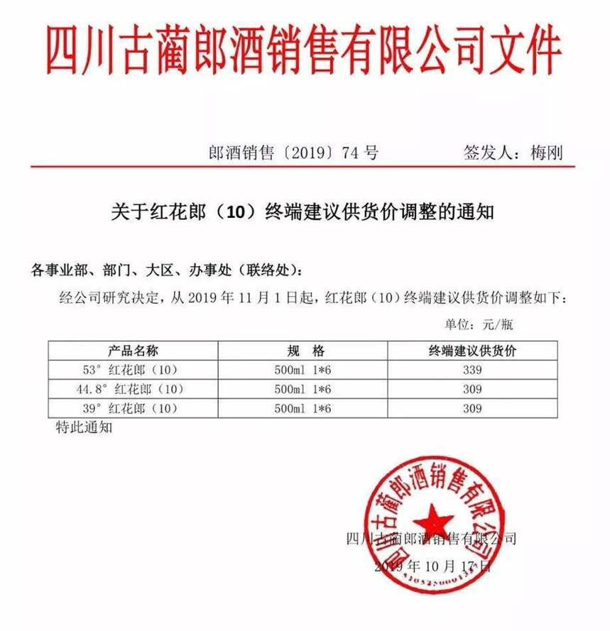 金东集团245亿投向茅台镇；红花郎发布最新价格政策
