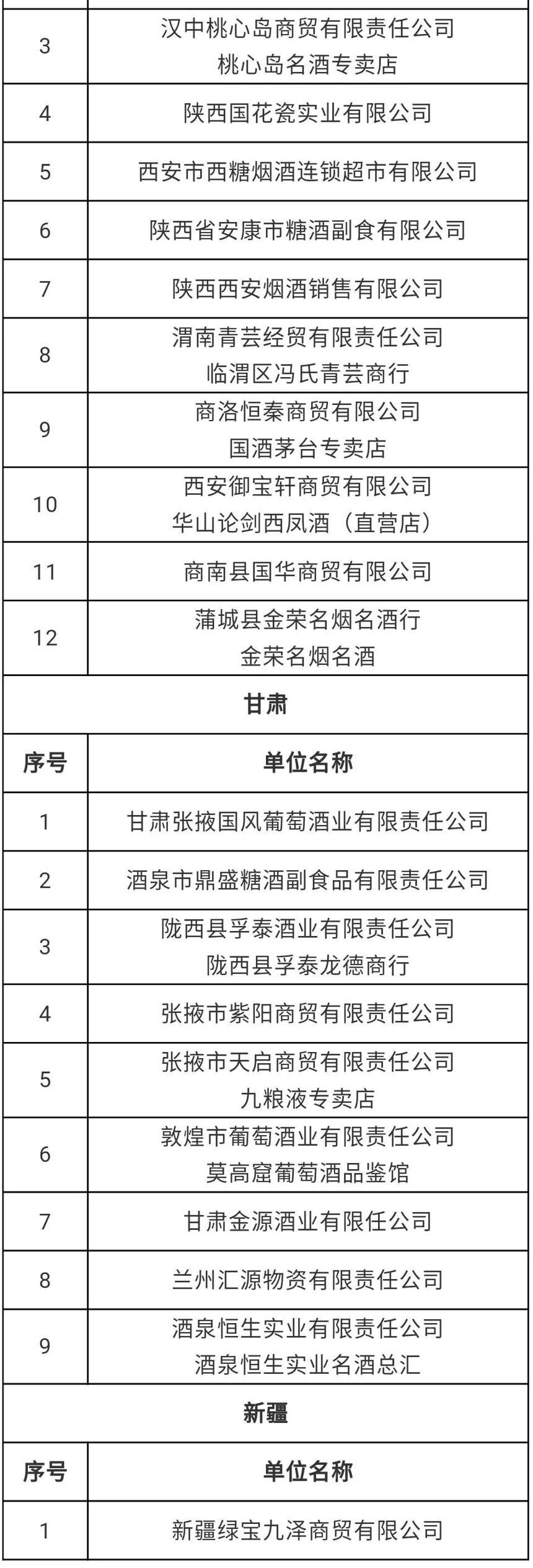 第四批国家级放心酒示范店名单出炉；贵州出台六大举措助推酒业