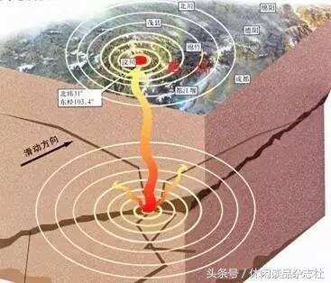 探索地震的九个工程特征