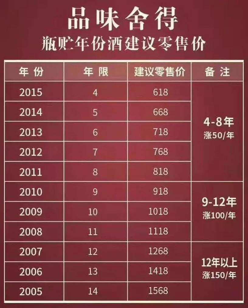 金东集团245亿投向茅台镇；红花郎发布最新价格政策