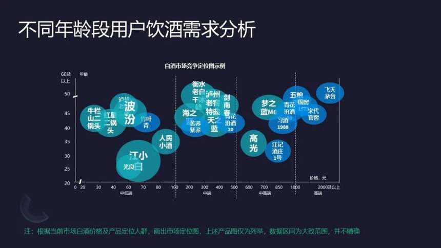 《2020中国酒类消费新趋势》报告首发，大数据如何赋能酒业？