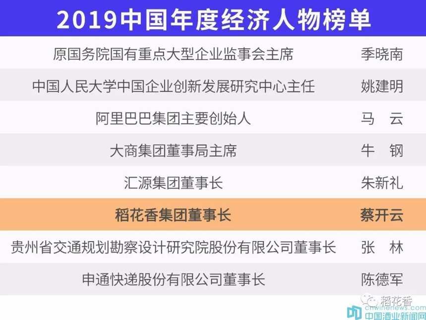 重磅｜2019中国年度经济人物揭晓，马云、牛钢、蔡开云等入选