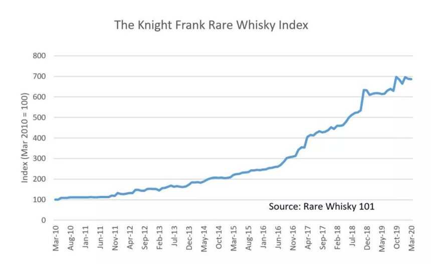 40年前这场风味试验，900万选74，要撬动威士忌轻收藏？