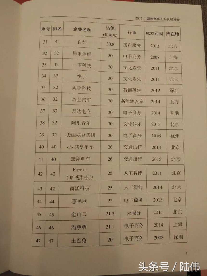 2017中国独角兽榜单164家，南京3家：社交电商拼多多、小红书入榜