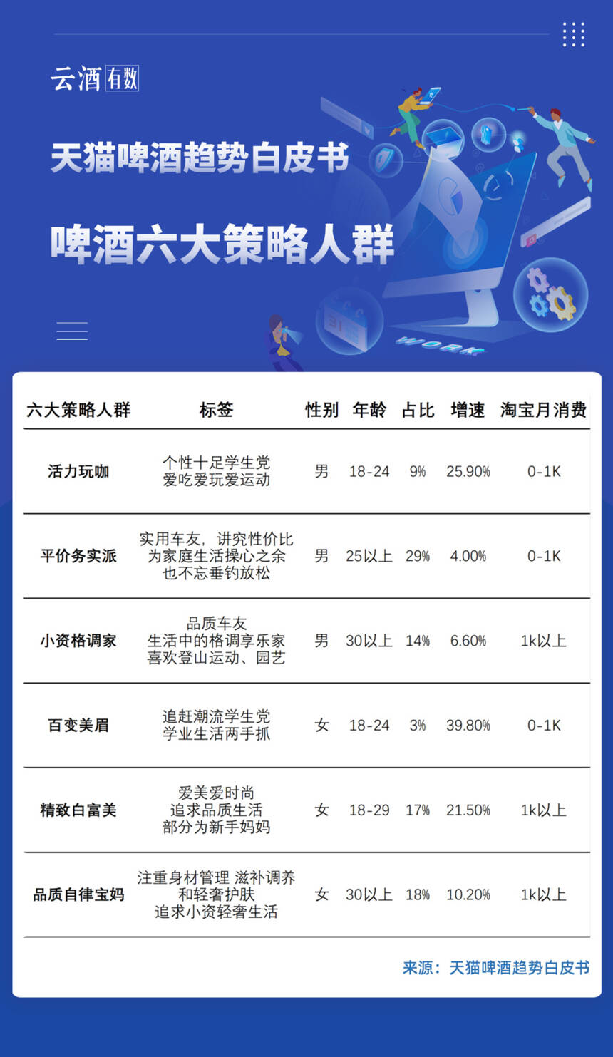复盘24年数据，中国啤酒市场正在发生哪五大变化？