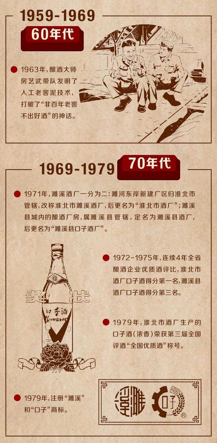 继往·开来｜口子酒业酿造大国兼香70年奋斗路