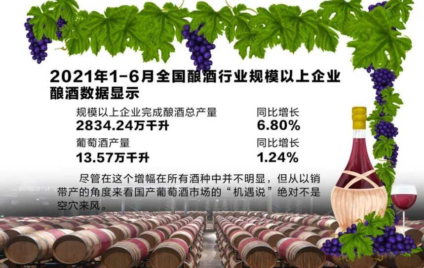 中国葡萄酒市场离了谁都能“过”得很好