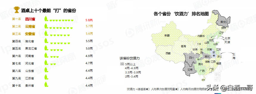 中国各省酒量排行榜，没想到山东仅排第8，安徽排第3，建议了解