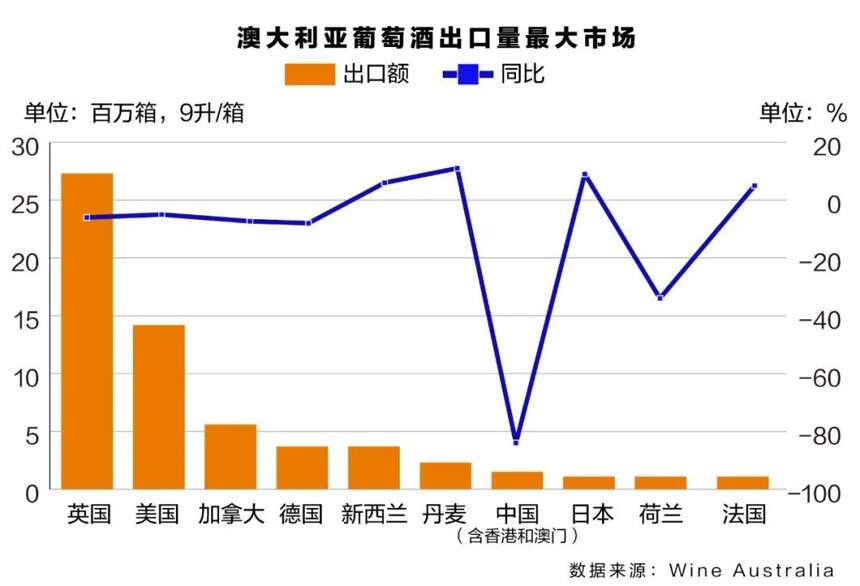 失去中国市场这一年，澳洲酒活得咋样？