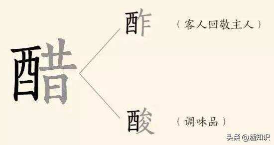 从“酉”字的演化看中国酒文化