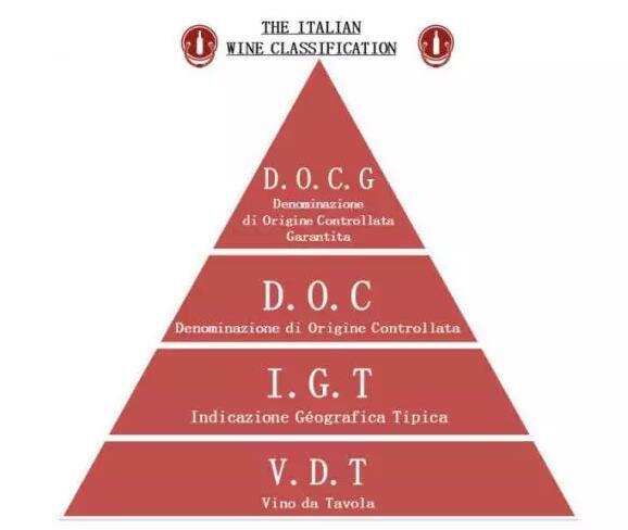 快速弄懂意大利红酒等级划分，极具特色的IGT餐酒可不比DOCG差