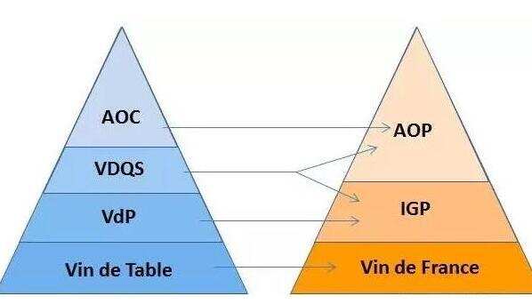 法国红酒级别如何区分，AOC/AOP只是法国葡萄酒入门注意挑选