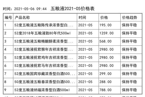2021年01月份西凤酒价格一览表