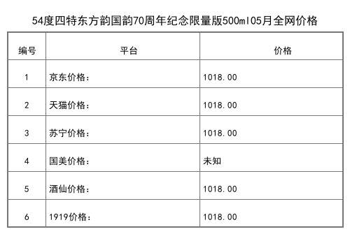 2021年05月份52度四特1898中国之星500ml全网价格行情