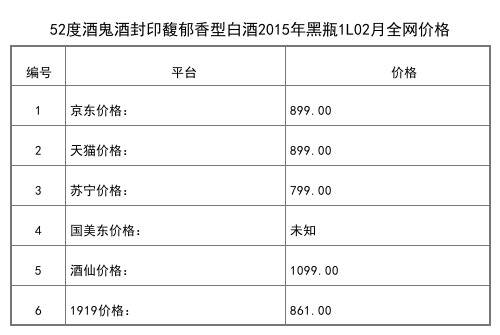 2021年02月份54度湘泉猪年生肖酒540ml全网价格行情
