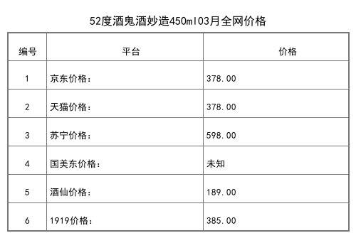 2021年03月份54度酒鬼酒香港回归二十周年收藏纪念版540ml全网价格行情