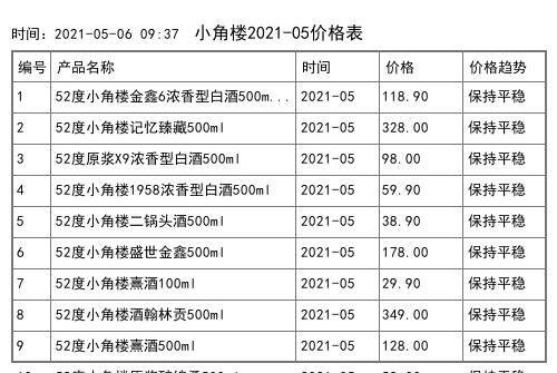 2021年01月份鸭溪窖价格一览表