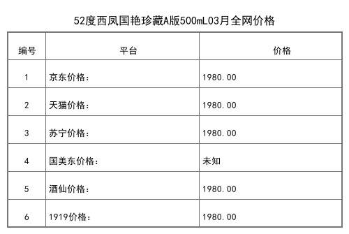 2021年03月份52度西凤酒国花瓷30年陈酿500ML全网价格行情