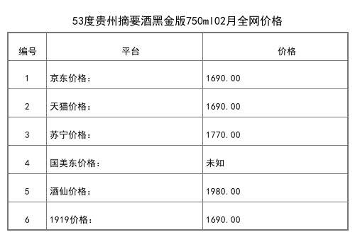 2021年02月份53度贵州摘要酒黑金版750ml全网价格行情