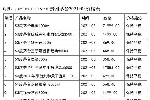 2021年04月份贵州茅台价格一览表
