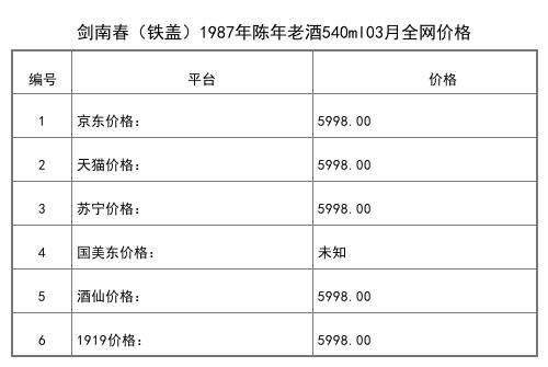 2021年03月份剑南春（铁盖）1987年陈年老酒540ml全网价格行情