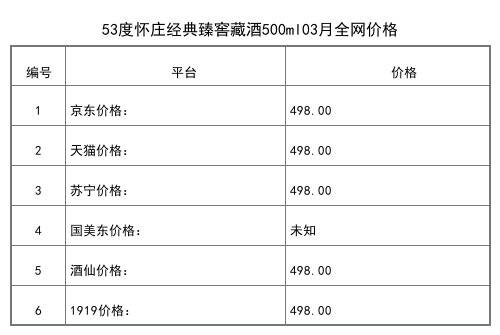 2021年03月份53度怀庄经典臻窖藏酒500ml全网价格行情