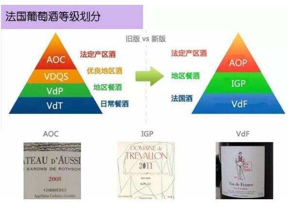 aoc级别红酒是什么意思，是法国法定产区葡萄酒品质通常较高