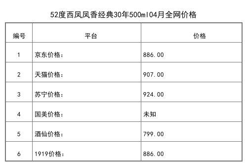 2021年04月份52度西凤酒海陈藏(5)375ml全网价格行情