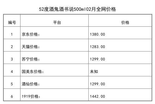 2021年02月份54度湘泉酒2.58L全网价格行情