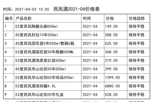 2021年04月份42度西凤酒海陈藏(10) 500ml全网价格行情