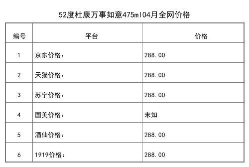 2021年04月份52度中国杜康红花瓷酒500ml全网价格行情