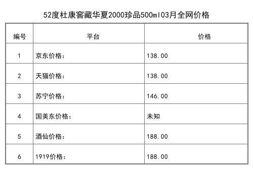 2021年03月份52度杜康御藏青瓷大坛1.5L全网价格行情