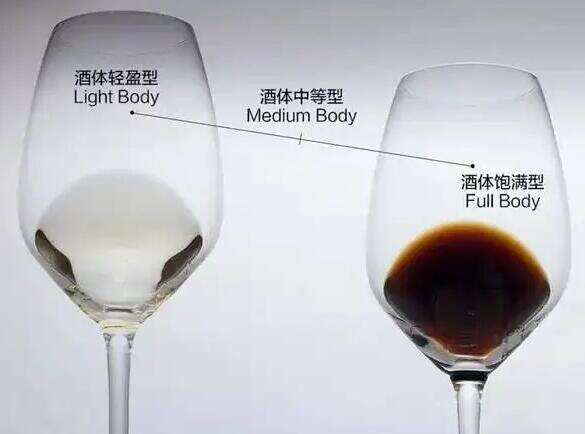 葡萄酒酒体轻和重的区别，轻酒体风味淡偏酸/重酒体风味浓偏甜