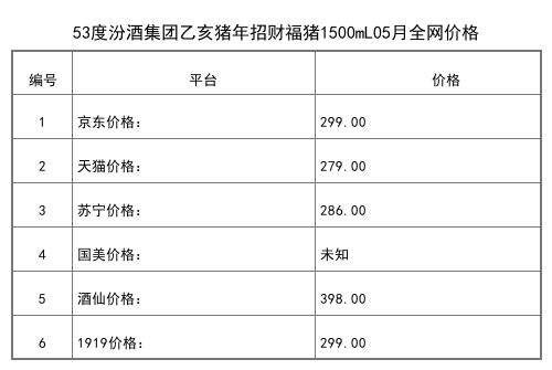 2021年01月份古井贡酒价格一览表
