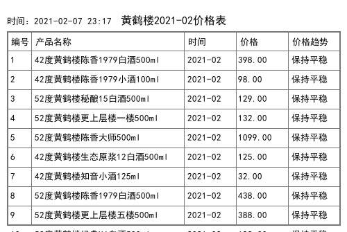 2021年02月份黄鹤楼价格一览表