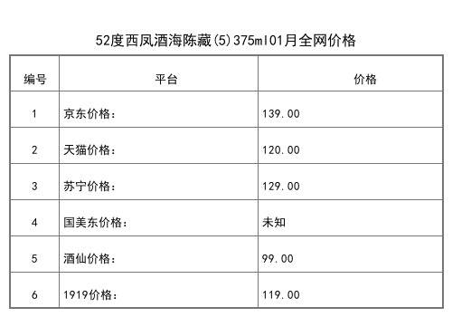 2021年02月份西凤酒价格一览表