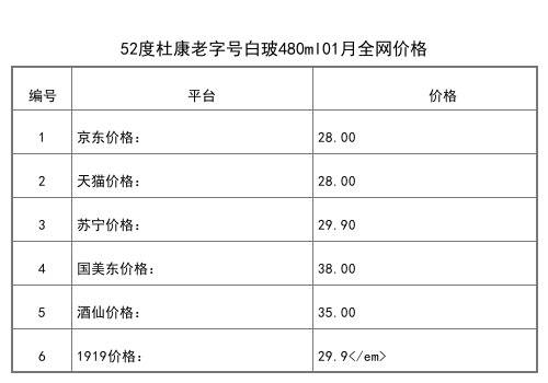 2021年01月份52度中国杜康红花瓷酒500ml全网价格行情