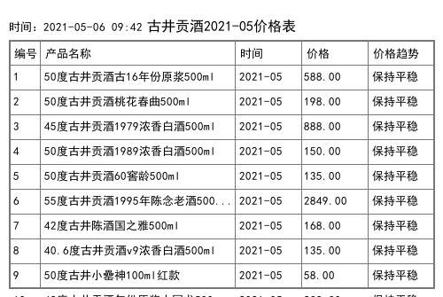 2021年01月份贵州茅台价格一览表