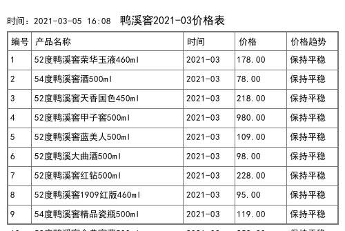 2021年04月份鸭溪窖价格一览表