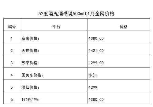 2021年01月份54度湘泉猪年生肖酒540ml全网价格行情