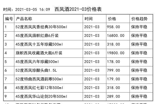 2021年04月份西凤酒价格一览表