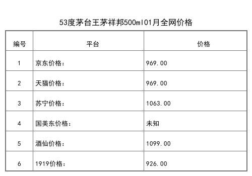 2021年02月份贵州茅台价格一览表