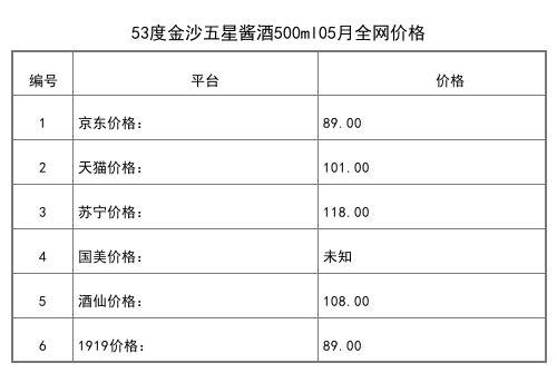 2021年05月份53度贵州金沙品鉴酒红色500ml全网价格行情