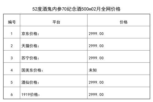 2021年02月份52度湘泉城事酒500ml全网价格行情