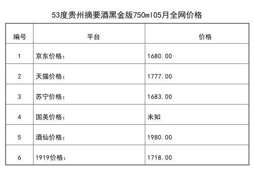 2021年05月份53度贵州摘要酒黑金版750ml全网价格行情
