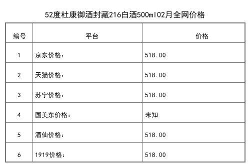2021年02月份52度杜康御藏青瓷大坛1.5L全网价格行情